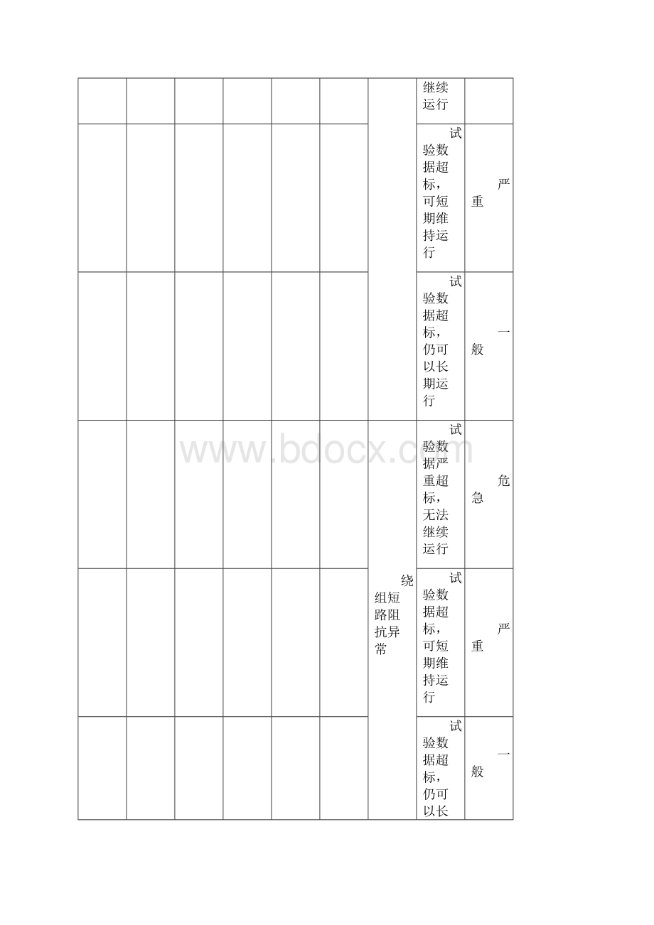 变电一次设备标准缺陷库.docx_第2页