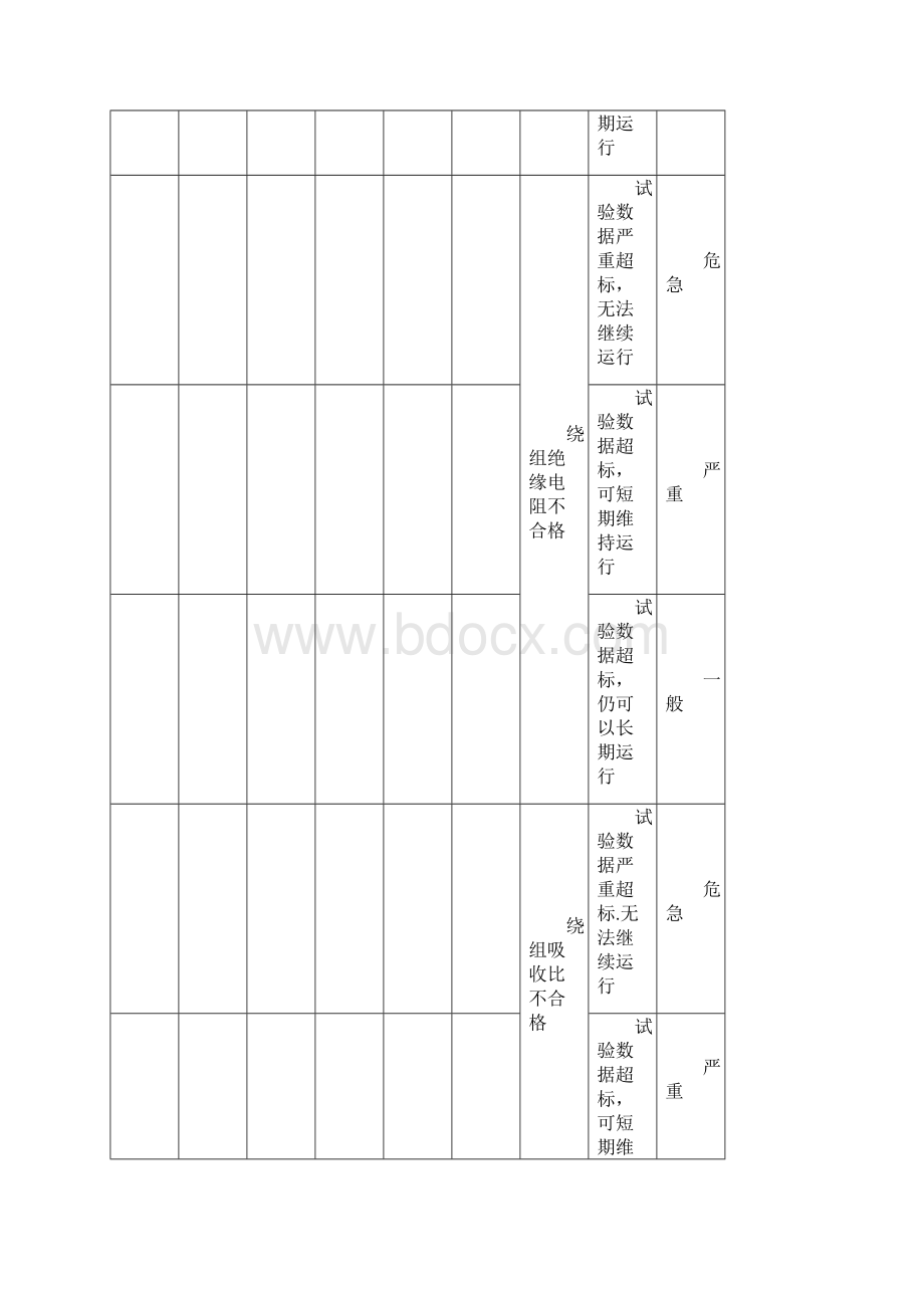 变电一次设备标准缺陷库.docx_第3页