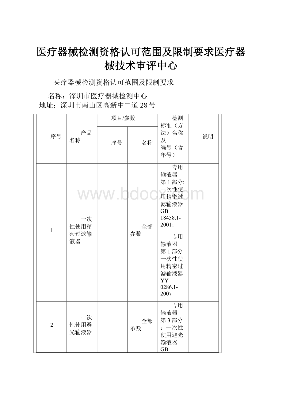 医疗器械检测资格认可范围及限制要求医疗器械技术审评中心.docx