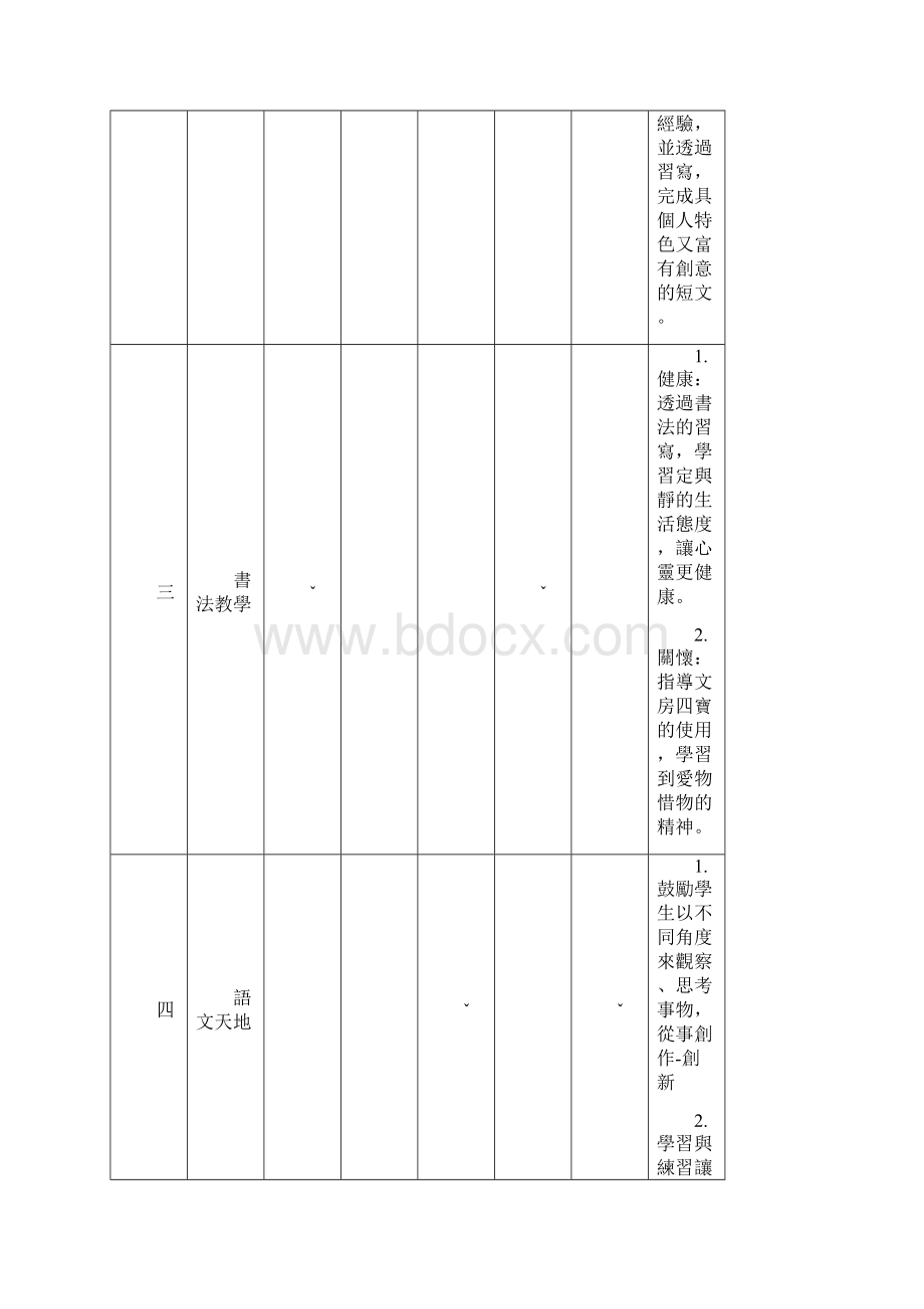 全校班级特色课程规划.docx_第2页