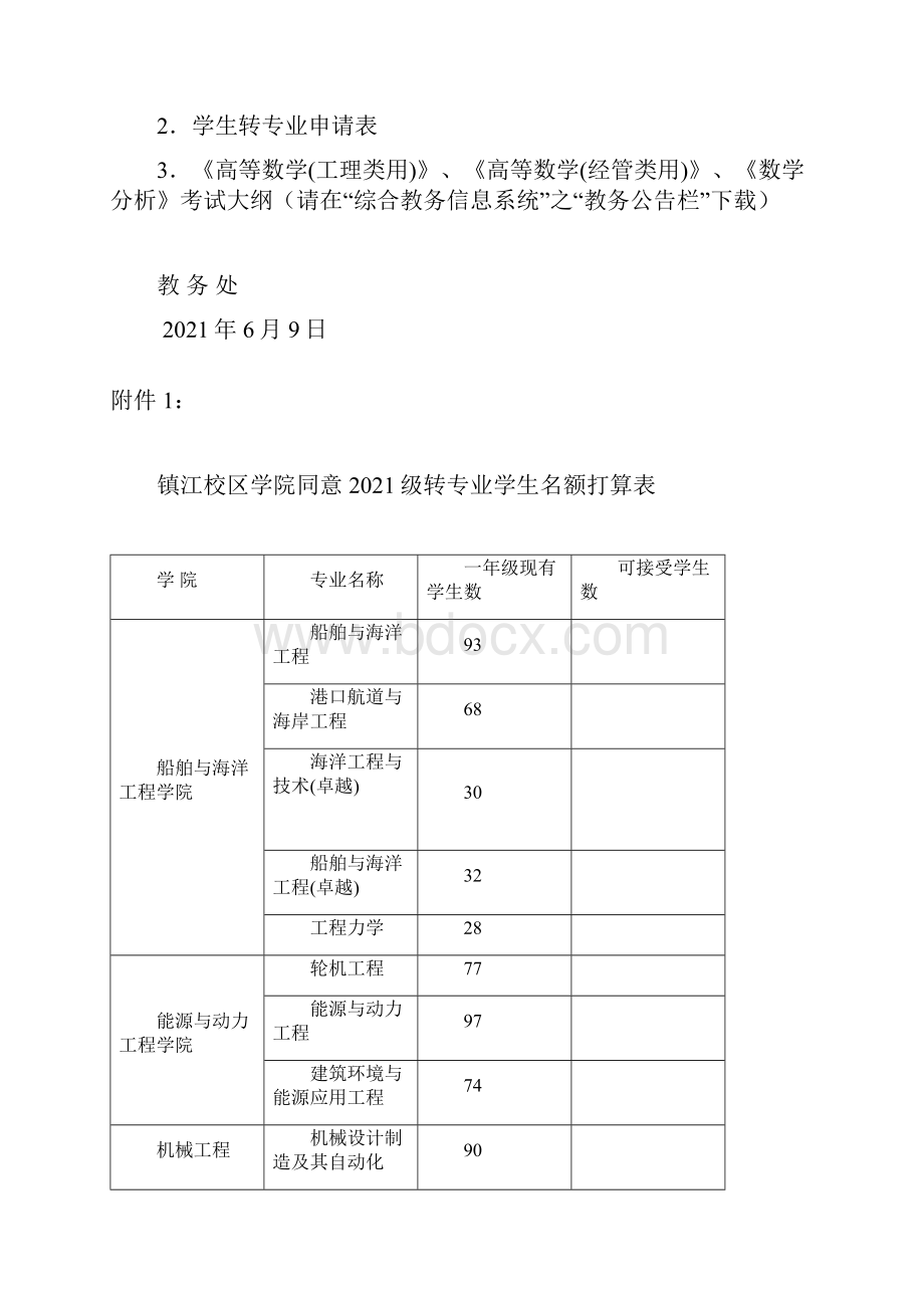 江苏科技大学部门文件.docx_第3页