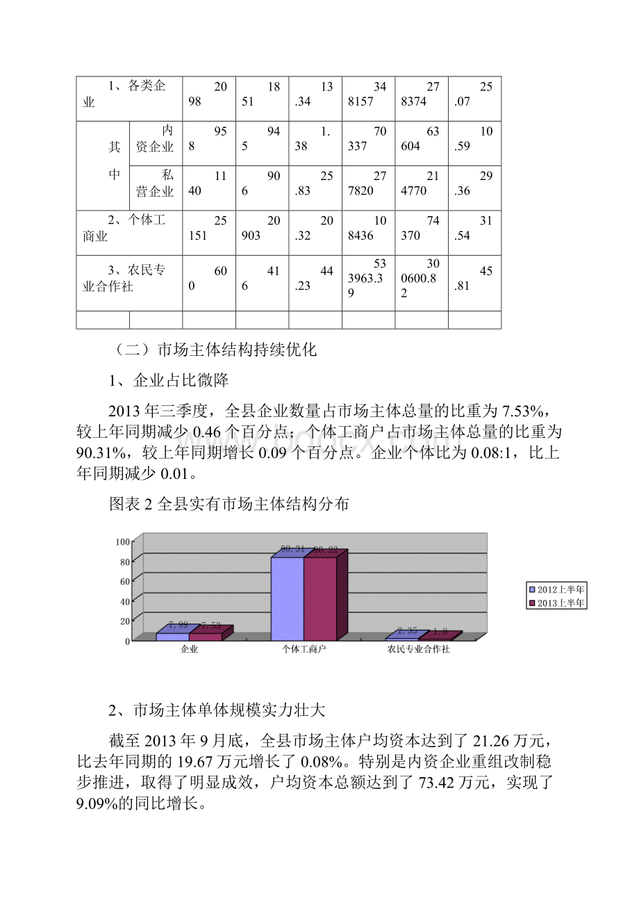 三季度市场主体发展分析报告.docx_第2页