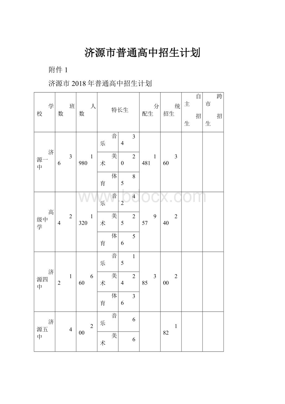 济源市普通高中招生计划.docx_第1页