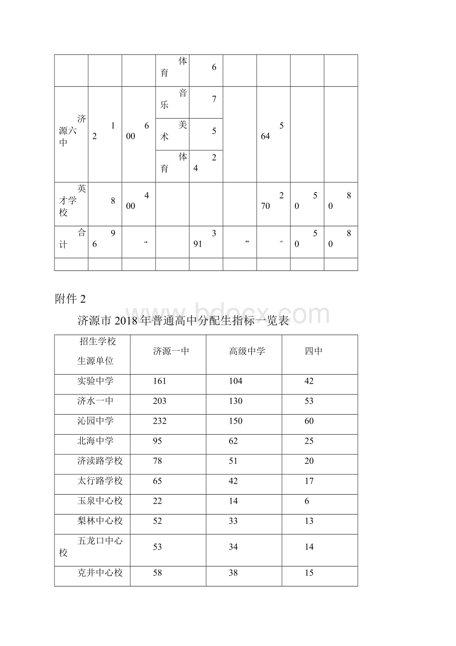 济源市普通高中招生计划.docx_第2页