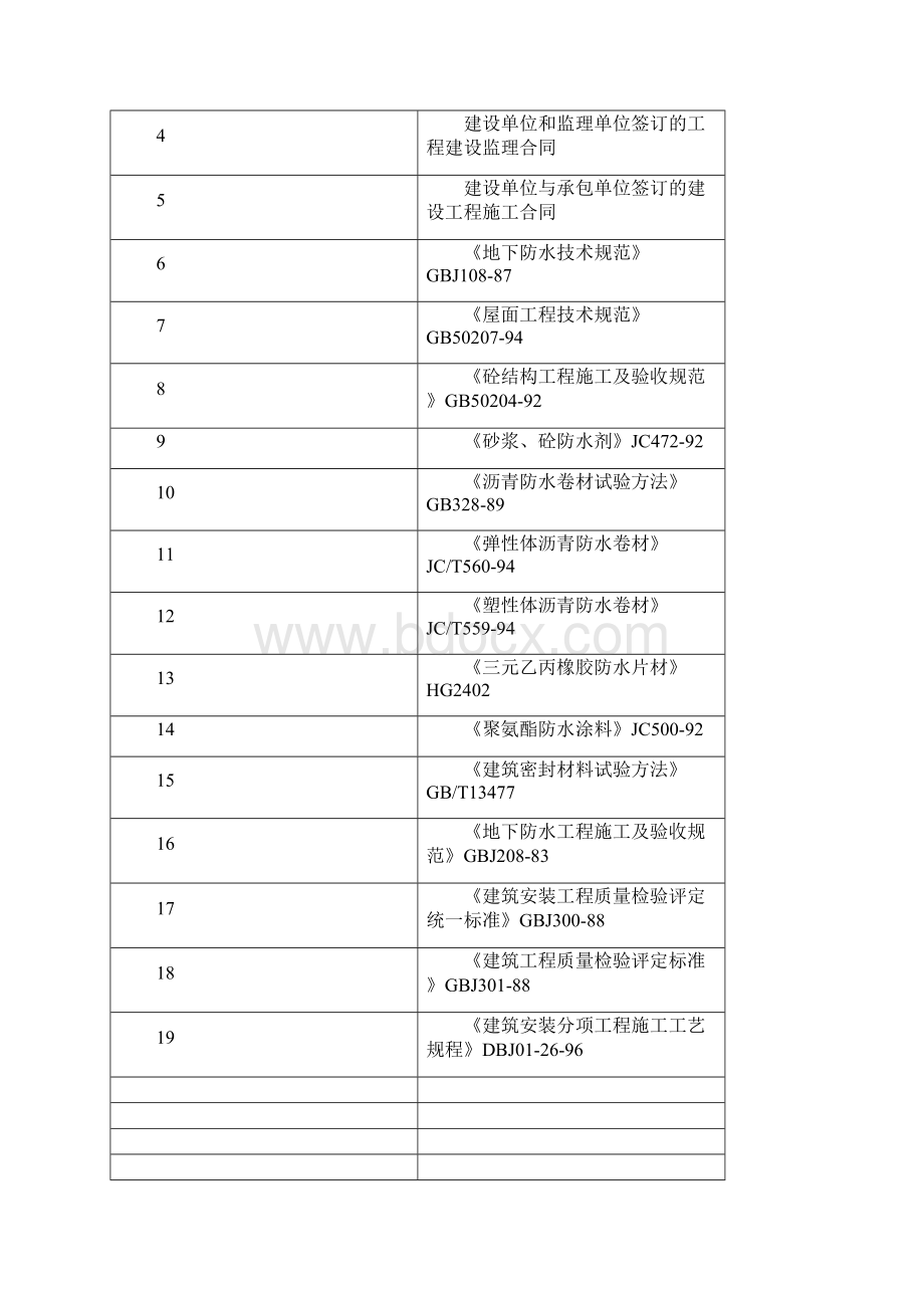 最新整理建筑防水工程验收要求验收规范监理实细则模板.docx_第3页