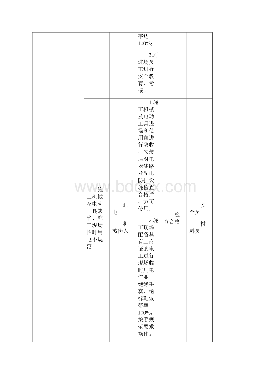 施工现场环境及职业健康安全目标指标及管理方案.docx_第3页