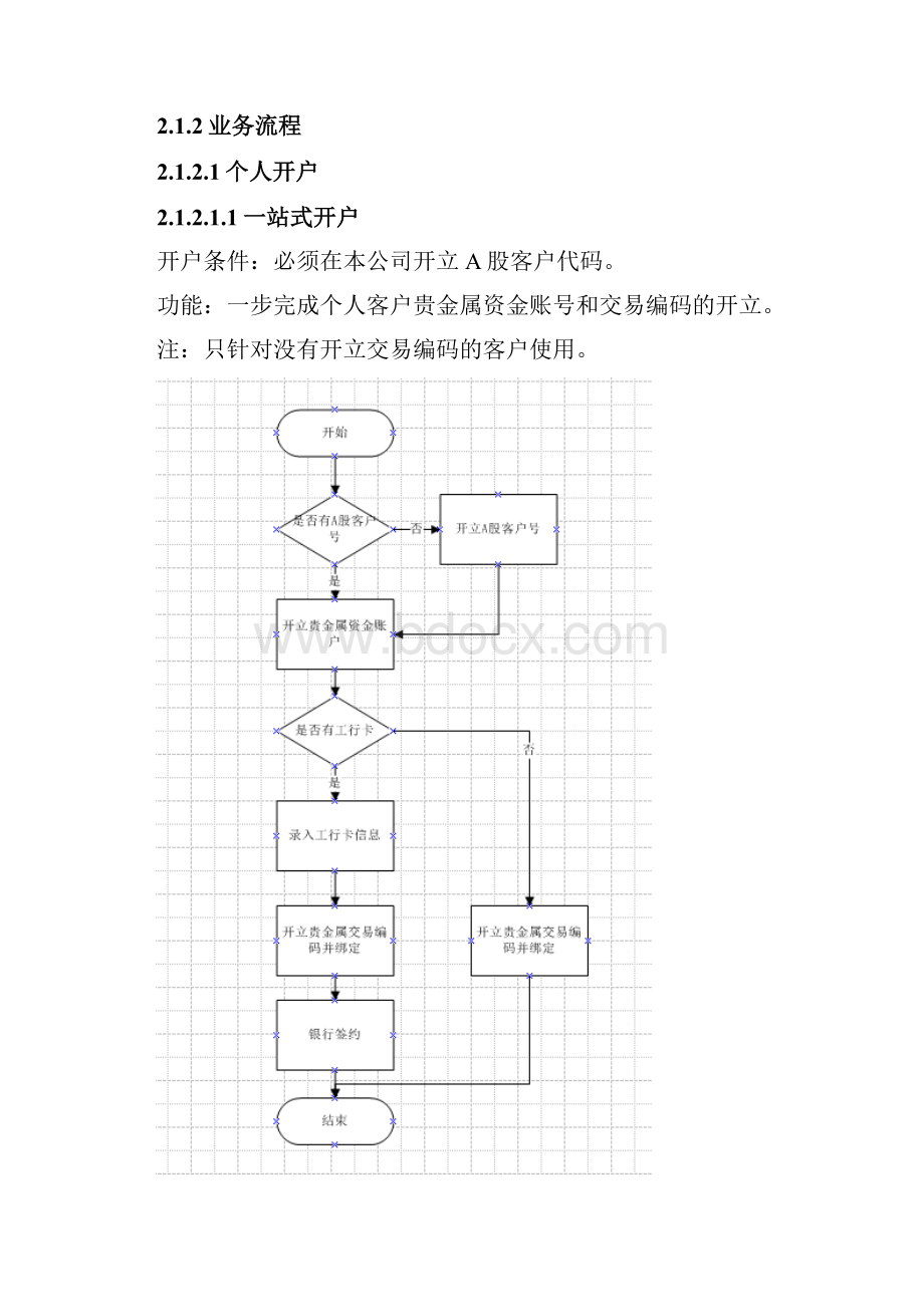 贵金属交易系统需求说明书.docx_第2页