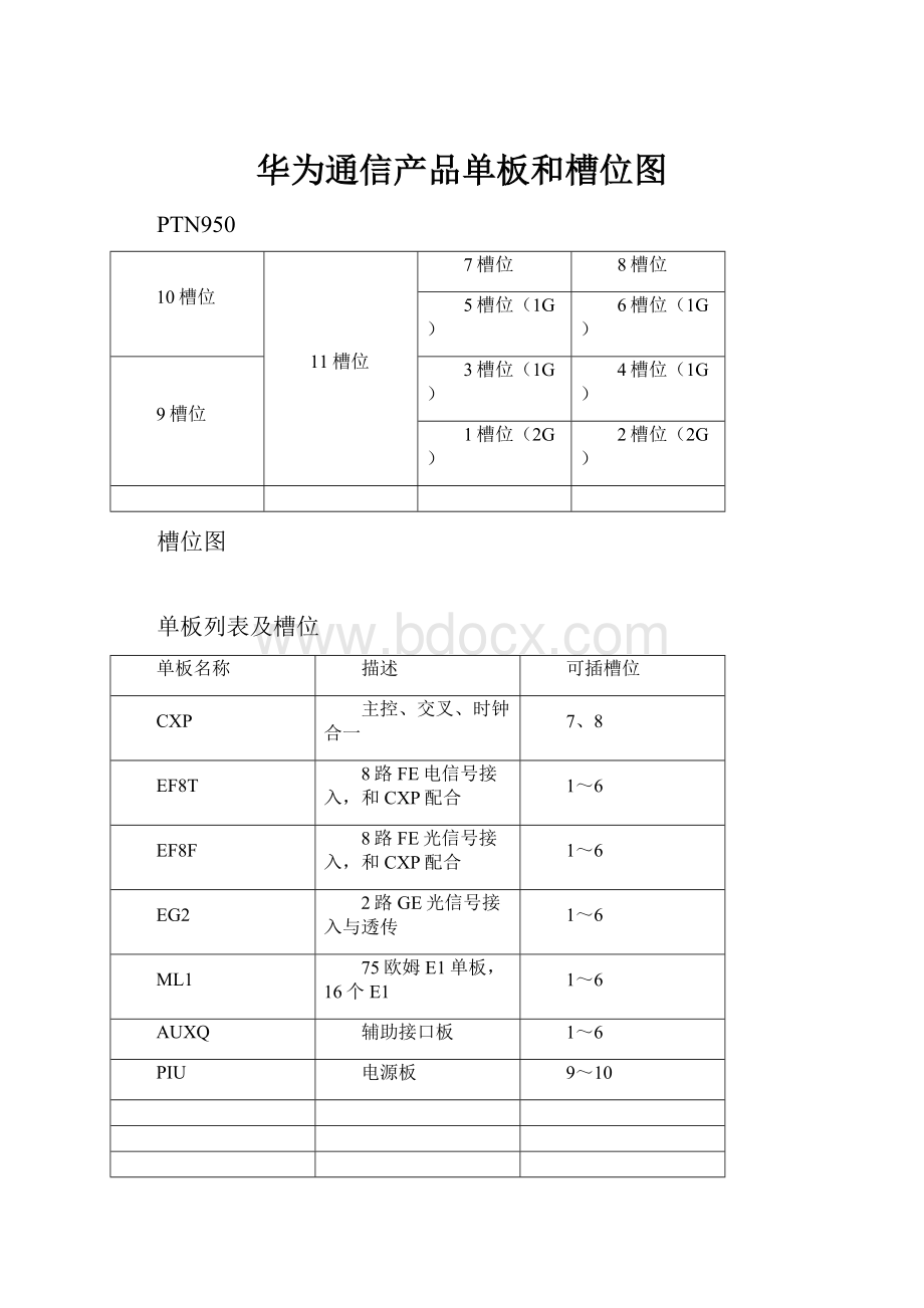 华为通信产品单板和槽位图.docx