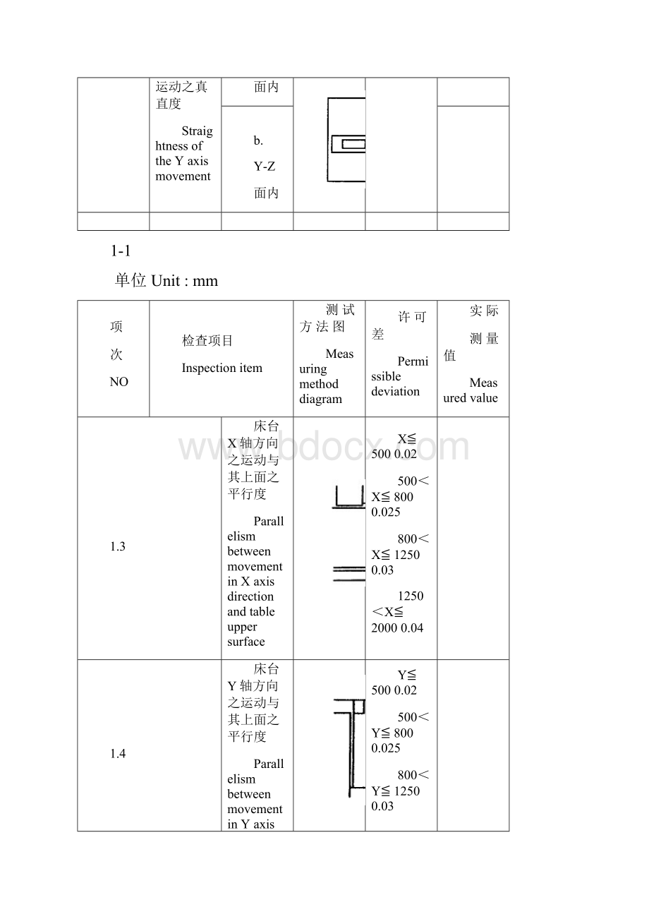 加工中心精度检验要求规范.docx_第3页