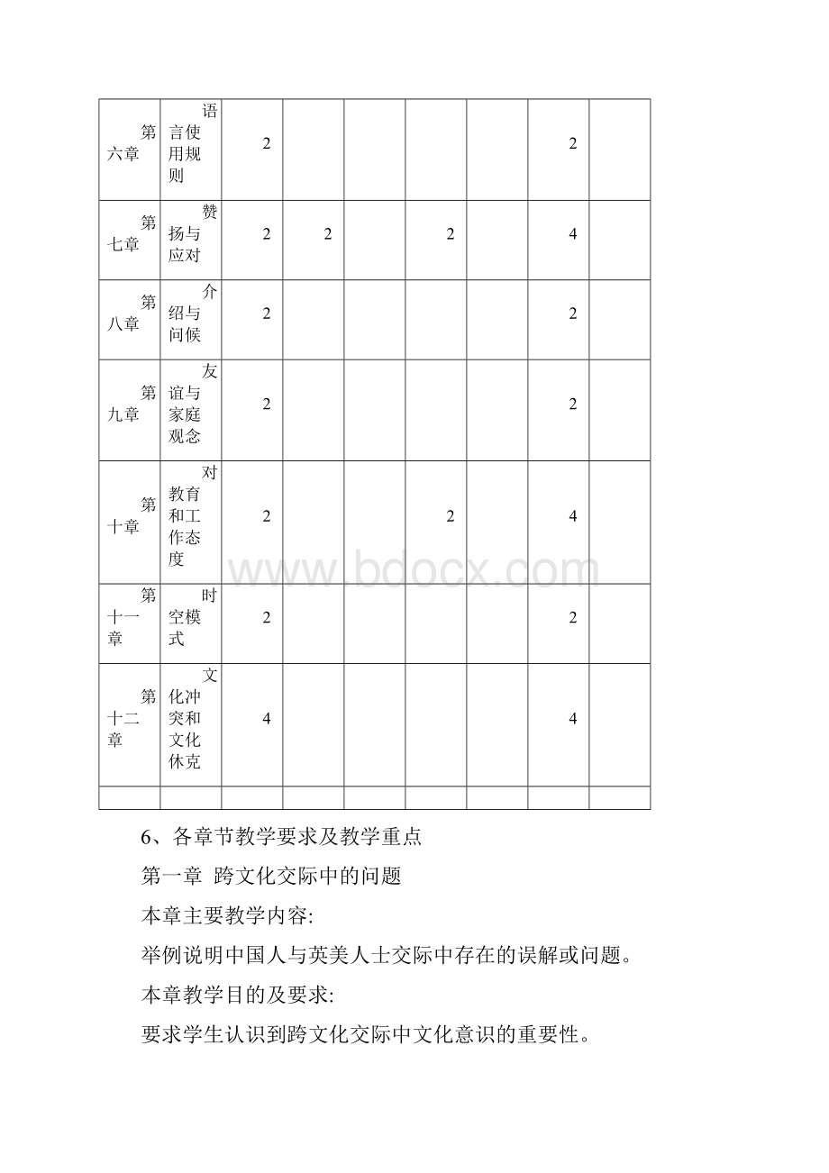 《跨文化交际》课程教学大纲.docx_第3页