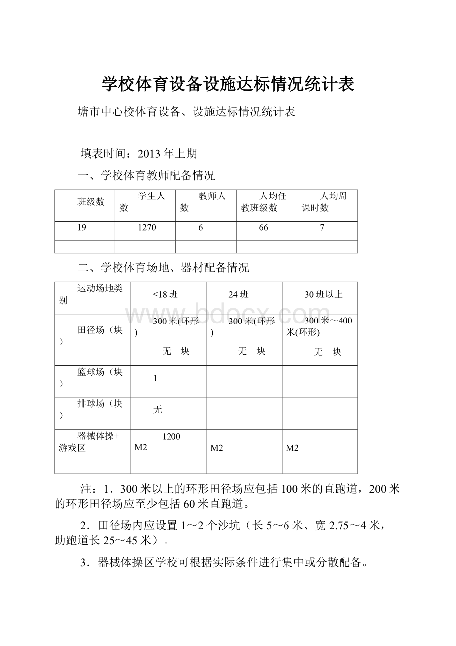 学校体育设备设施达标情况统计表.docx_第1页