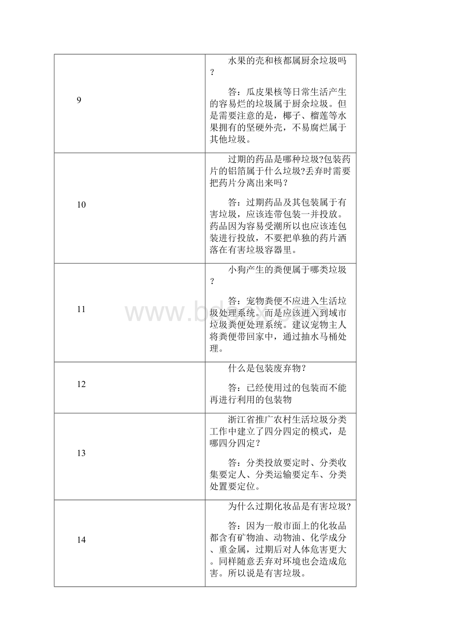 垃圾分类含垃圾不落地知识竞赛题库.docx_第2页