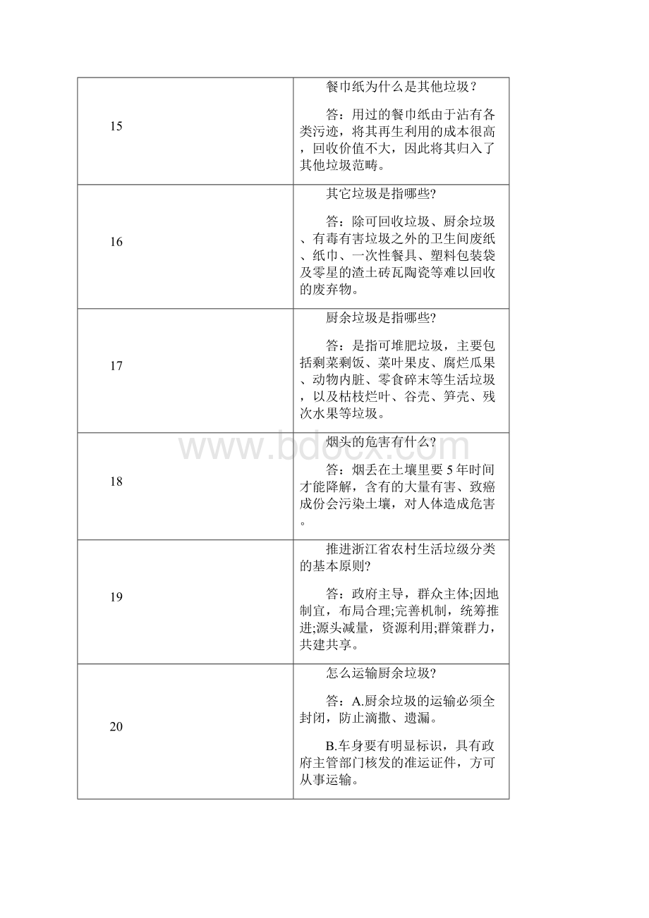 垃圾分类含垃圾不落地知识竞赛题库.docx_第3页