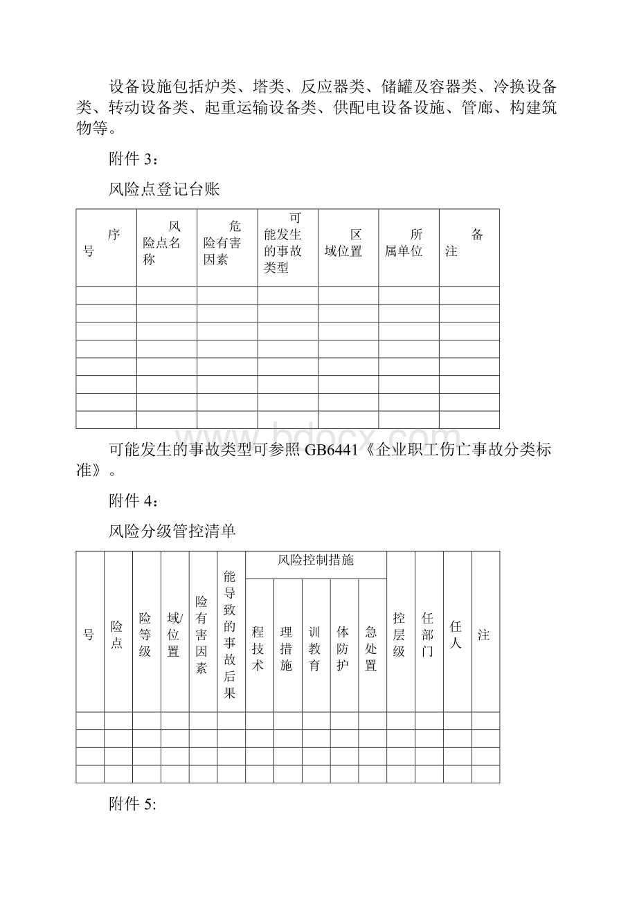 作业活动排查清单模板.docx_第2页