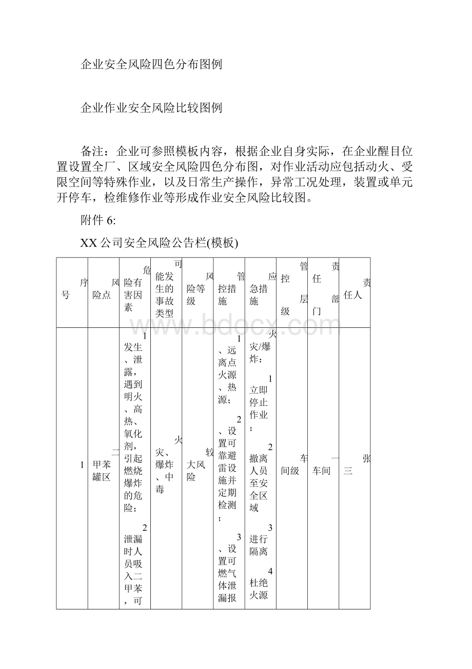 作业活动排查清单模板.docx_第3页