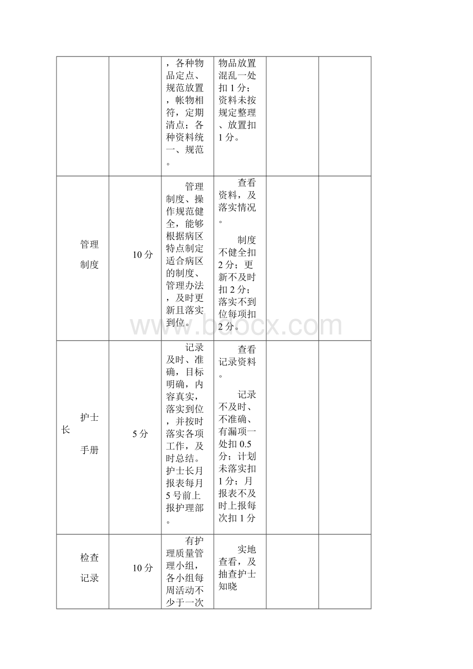 护理部护理质量考核标准.docx_第2页