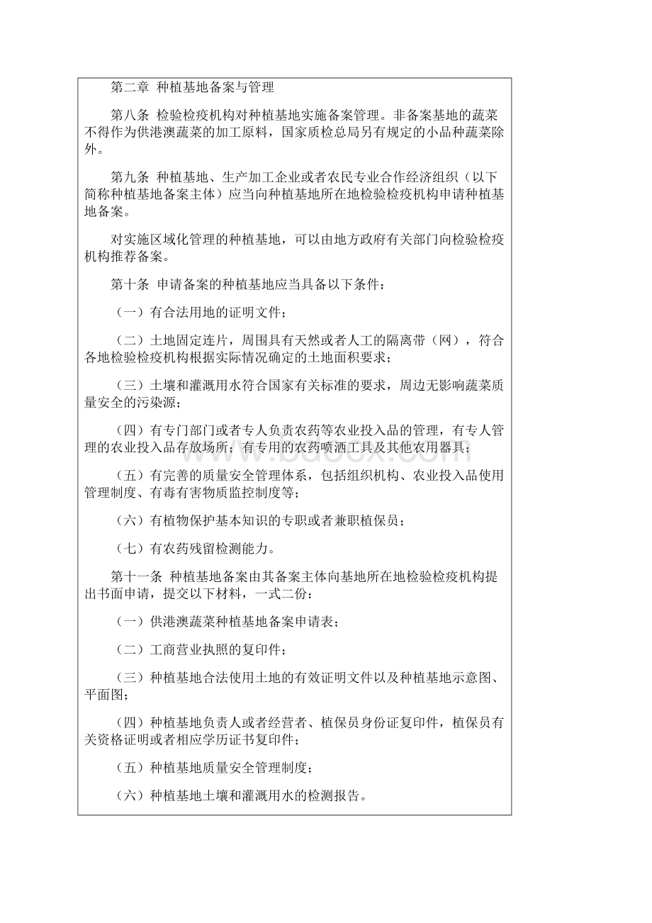 总局第120号令供港澳蔬菜检验检疫监督管理办法200.docx_第2页