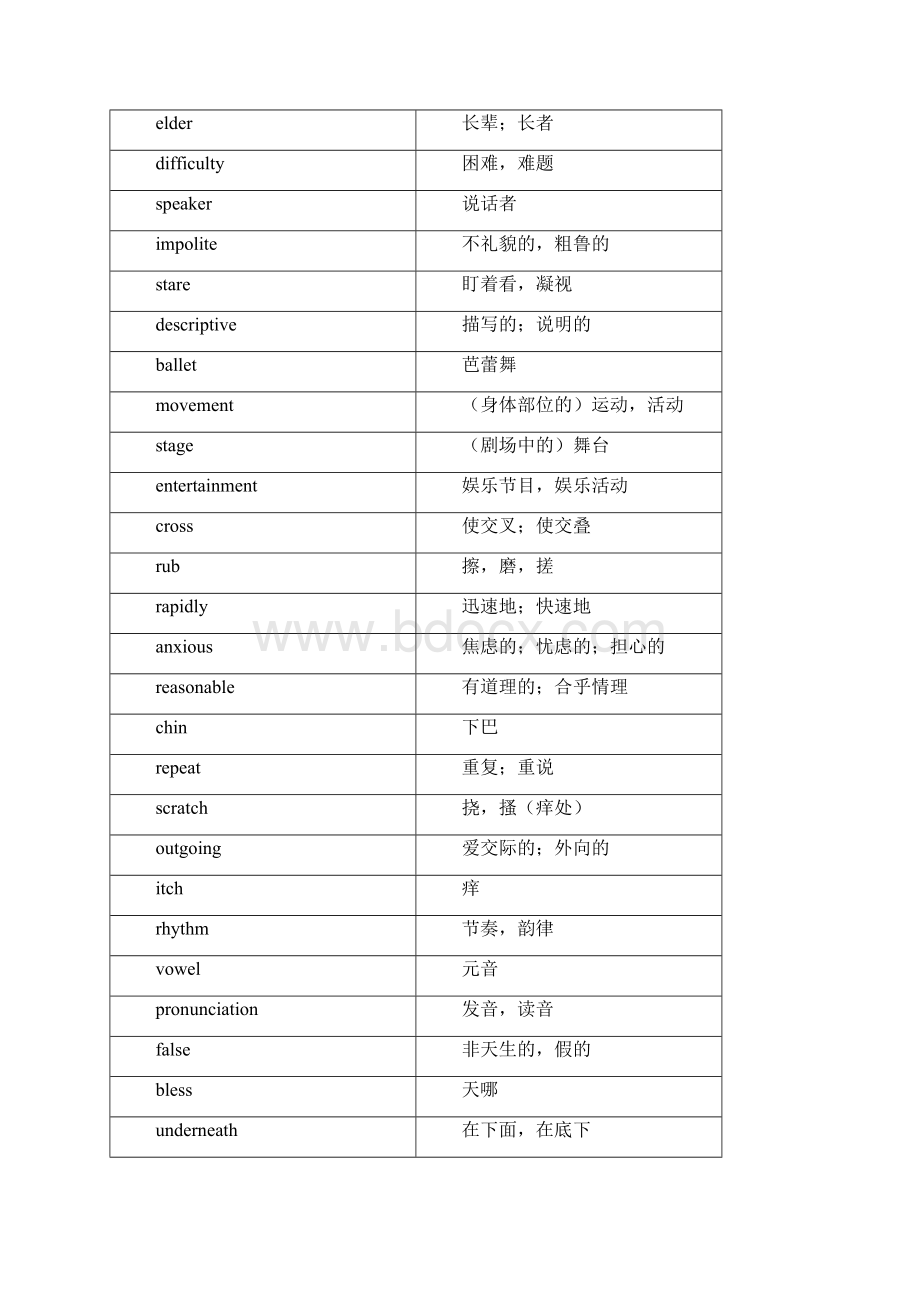 广州初中英语9A英语单词和词汇表格版.docx_第2页