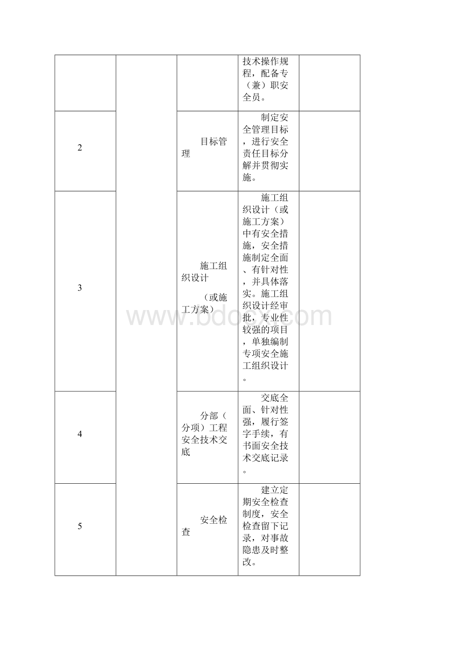 工程监理安全检查记录簿表85919.docx_第3页