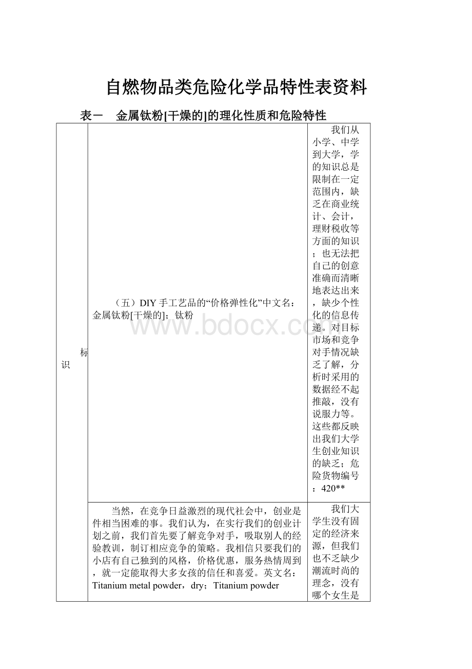 自燃物品类危险化学品特性表资料.docx_第1页