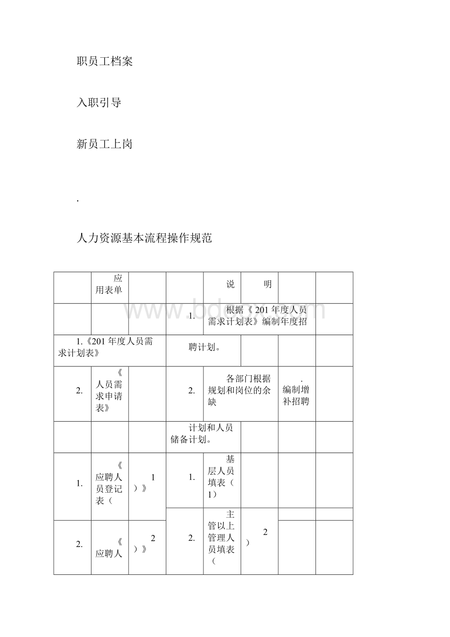 人力资源全套表单.docx_第2页