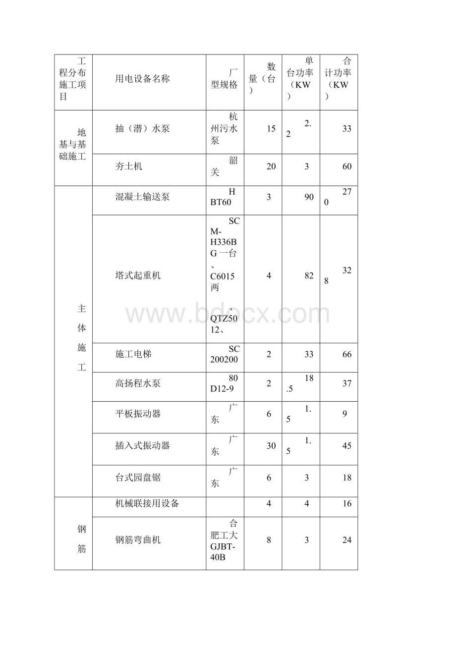 中航城市广场施工用电施工组织设计.docx_第3页