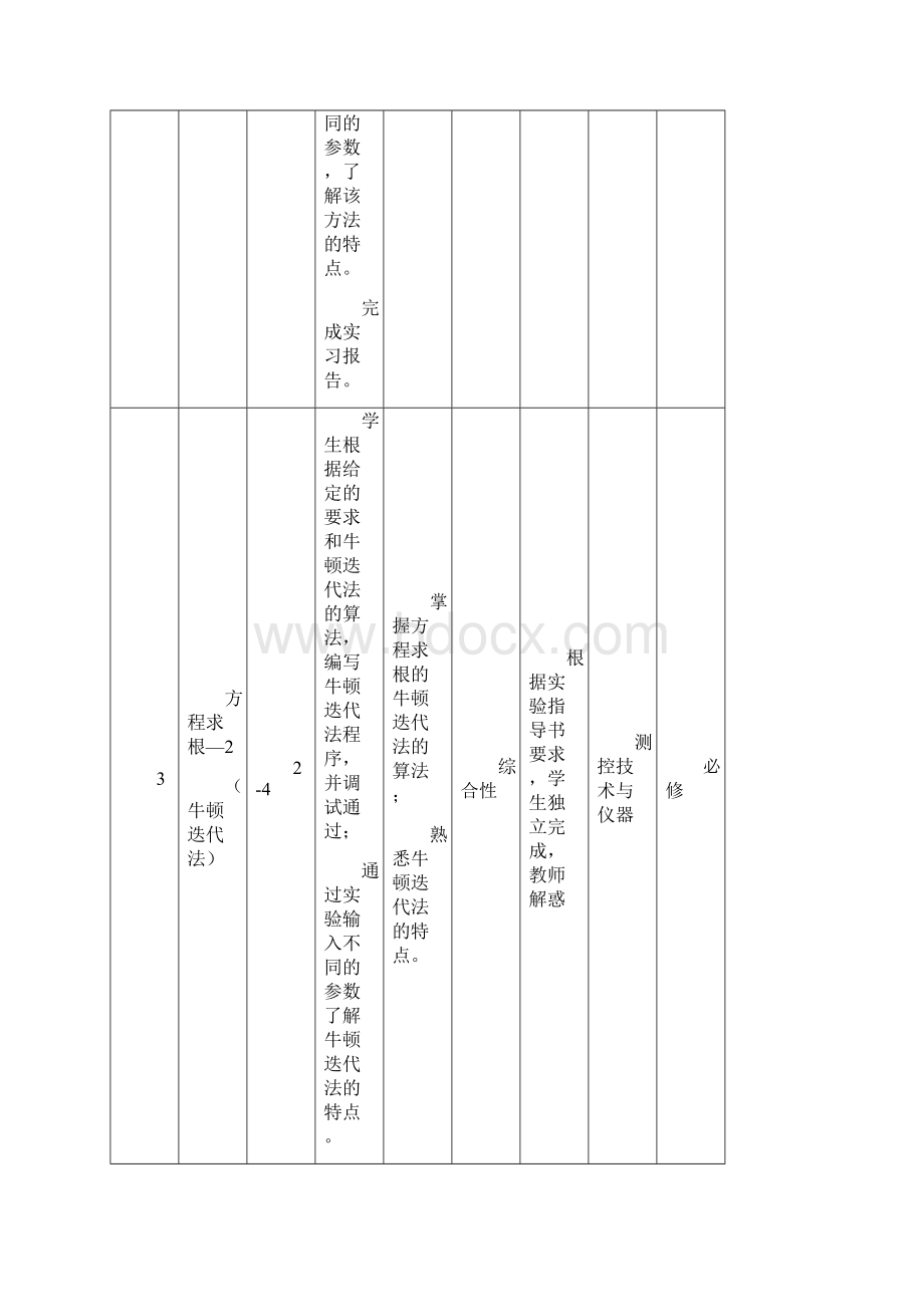 计算方法实验指导书h1.docx_第3页