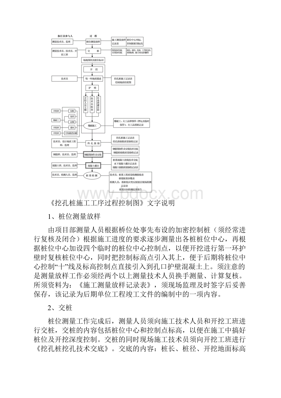 桥施工流程控制及资料内容.docx_第2页