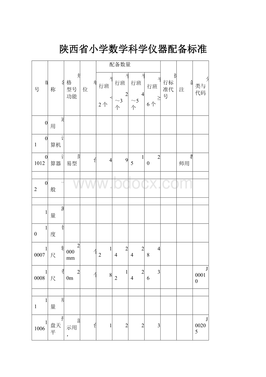 陕西省小学数学科学仪器配备标准.docx