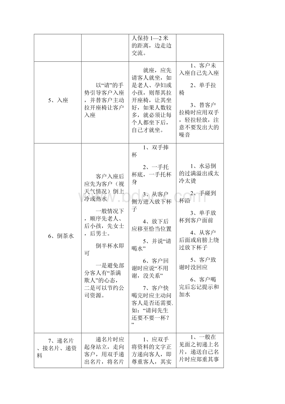 房地产销售礼仪接待流程.docx_第3页