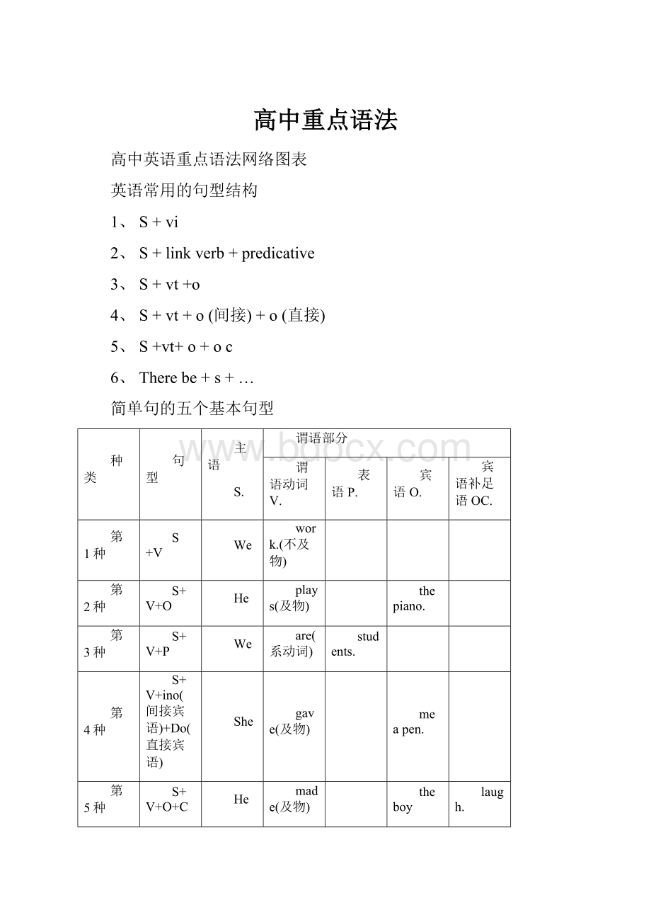 高中重点语法.docx