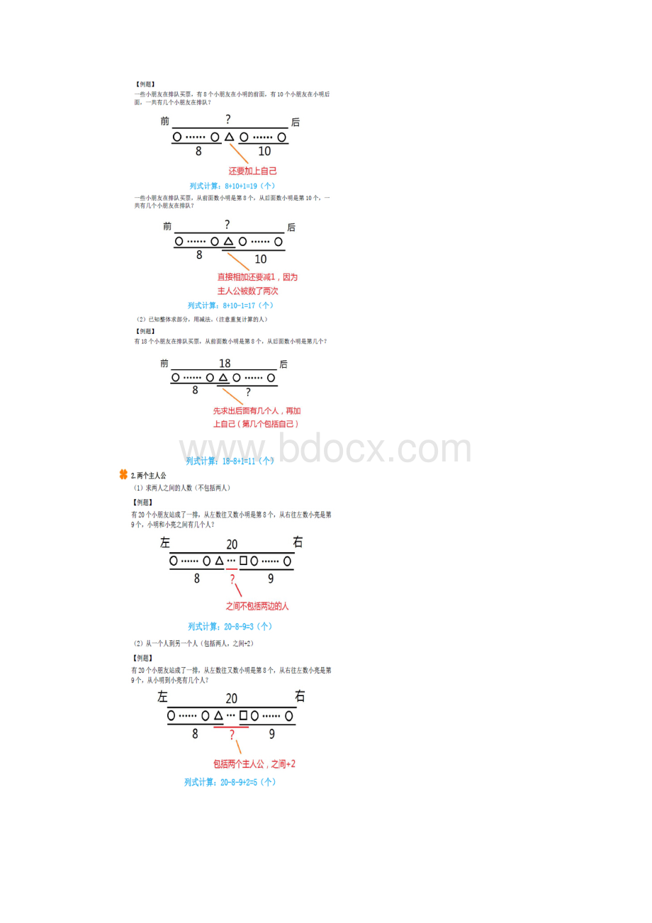 小学排队问题知识要点及练习.docx_第2页