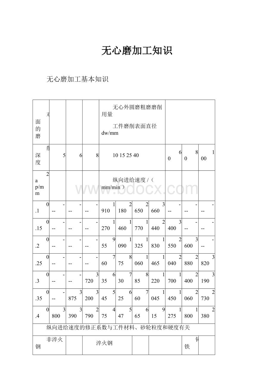 无心磨加工知识.docx