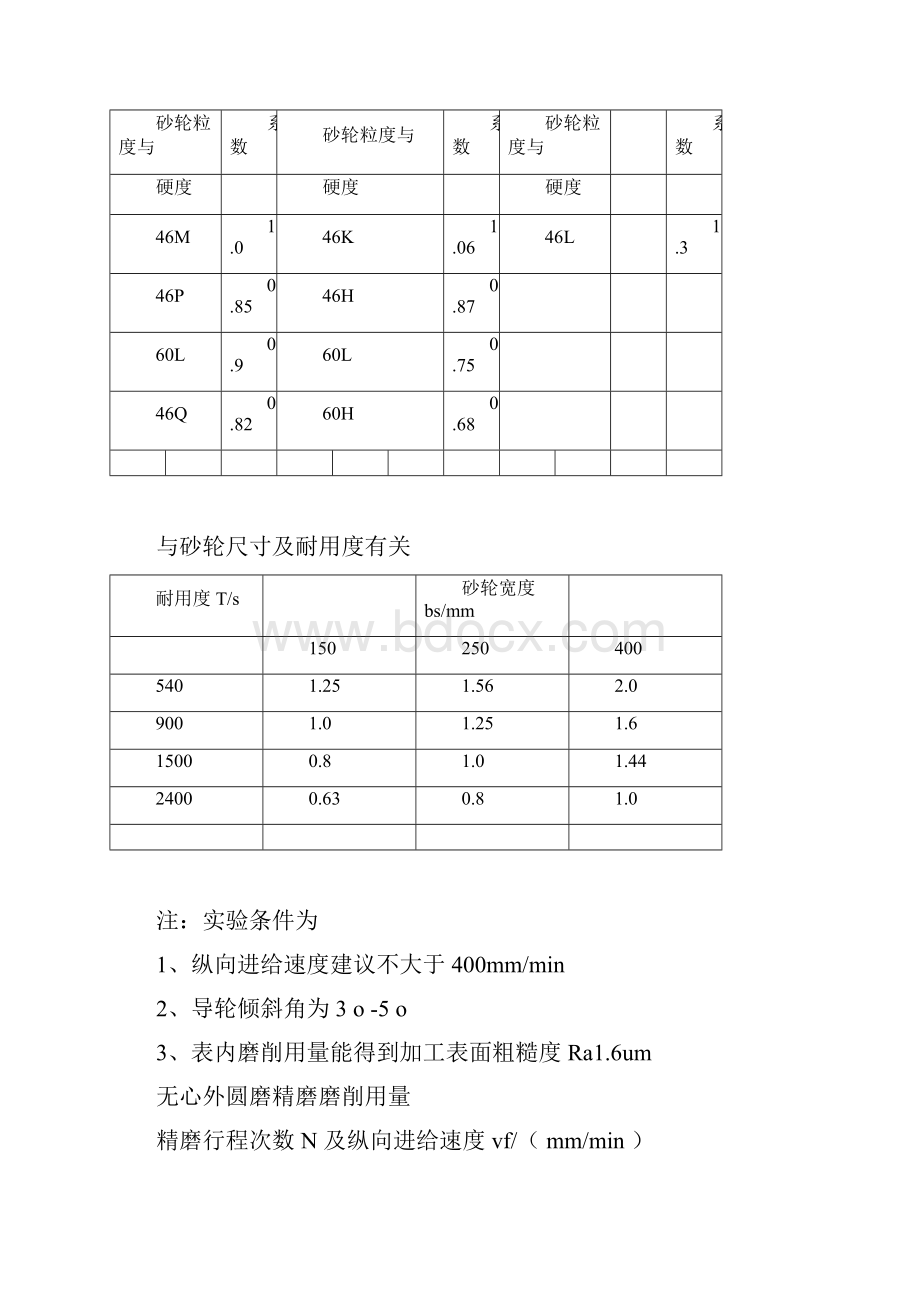 无心磨加工知识.docx_第2页