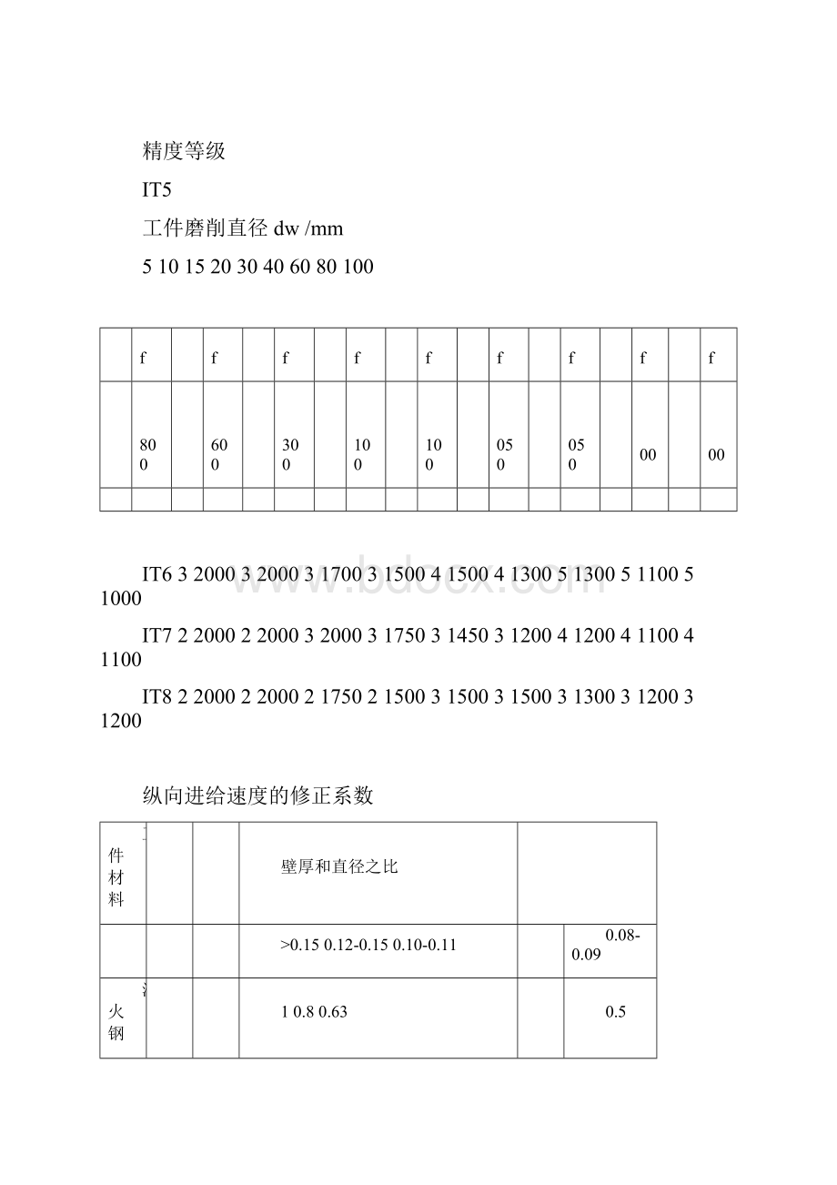 无心磨加工知识.docx_第3页