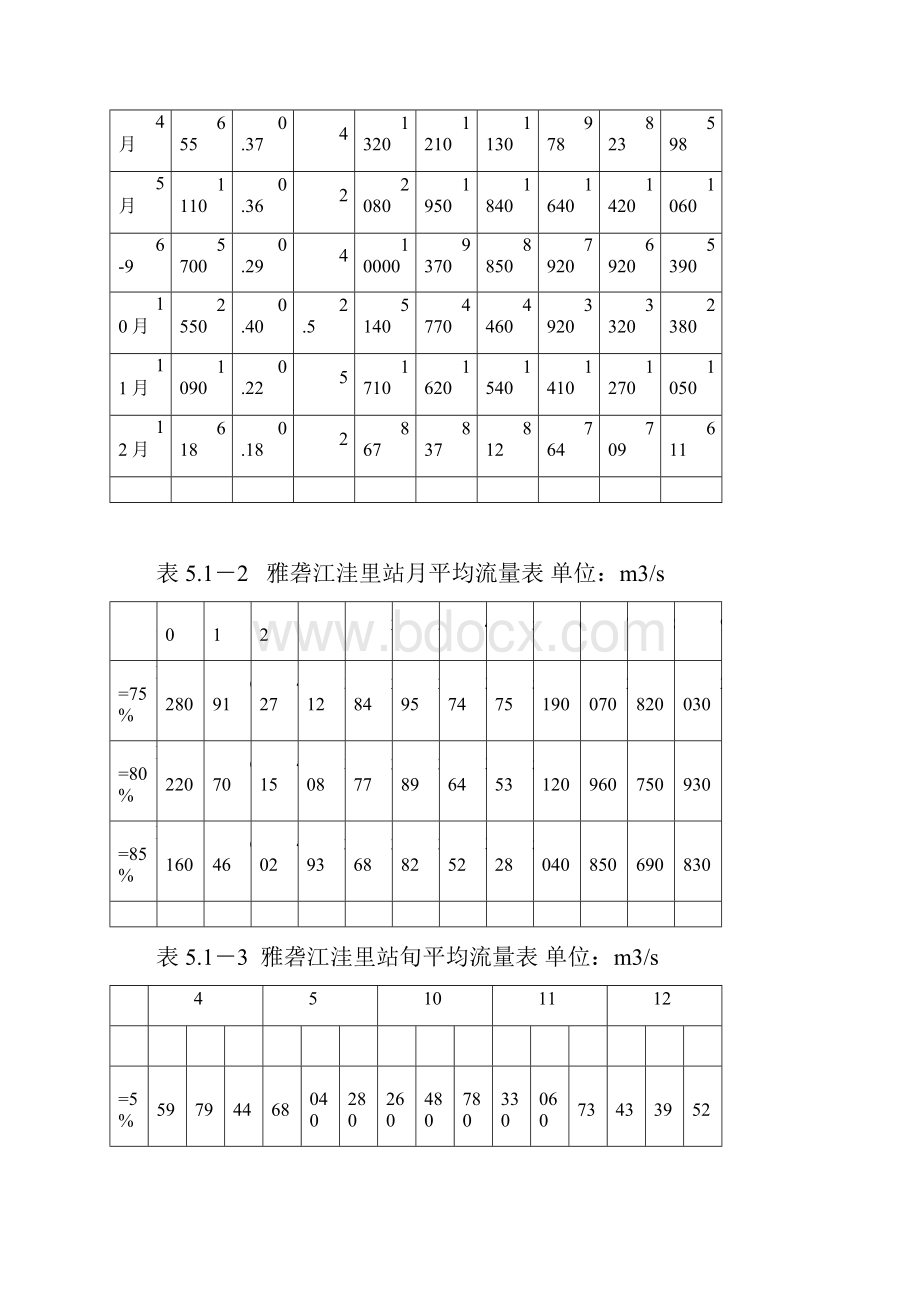 第5章水流控制2.docx_第2页