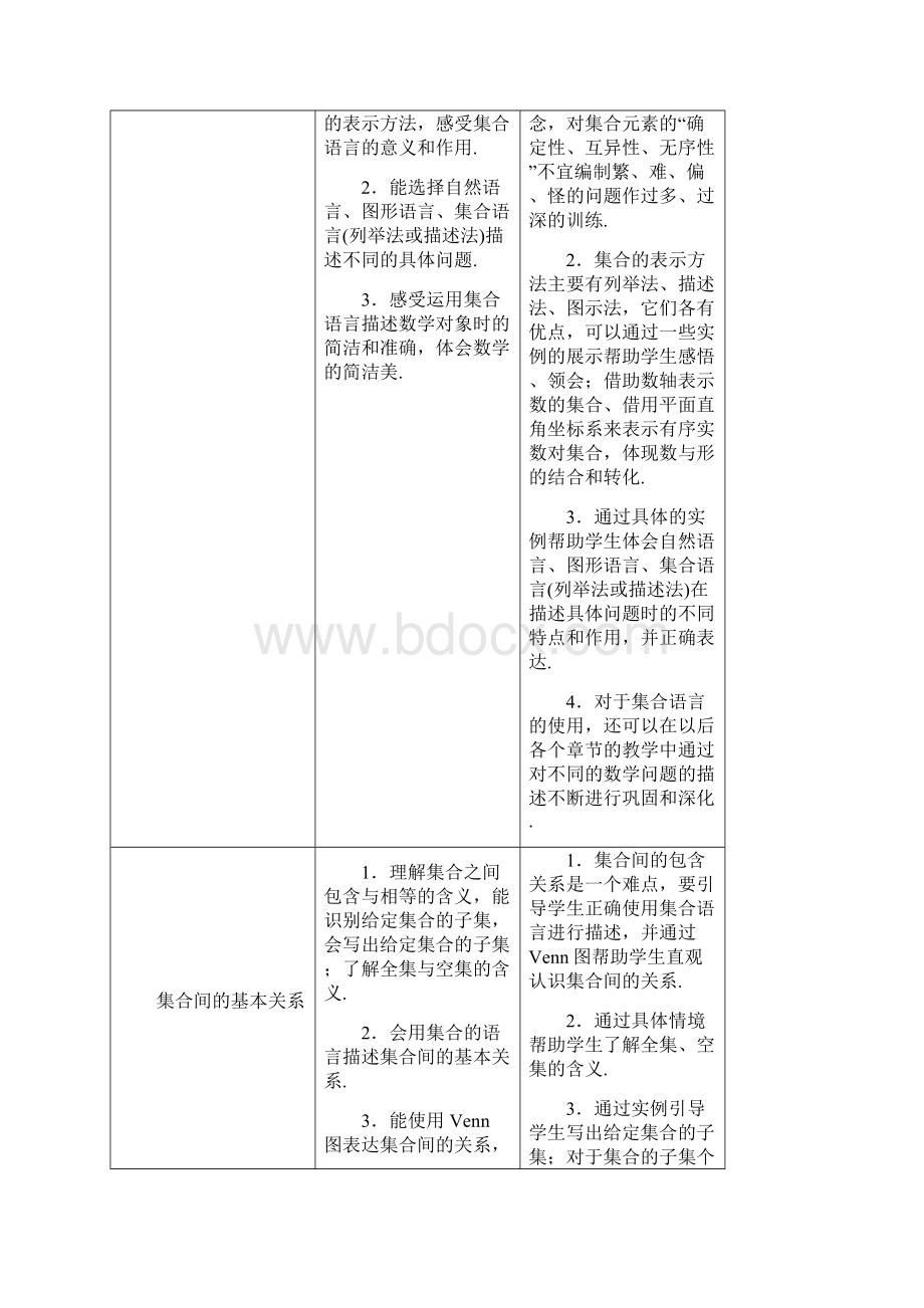 福建省普通高中新课程数学学科教学要求.docx_第2页