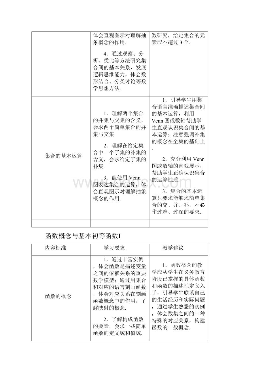 福建省普通高中新课程数学学科教学要求.docx_第3页