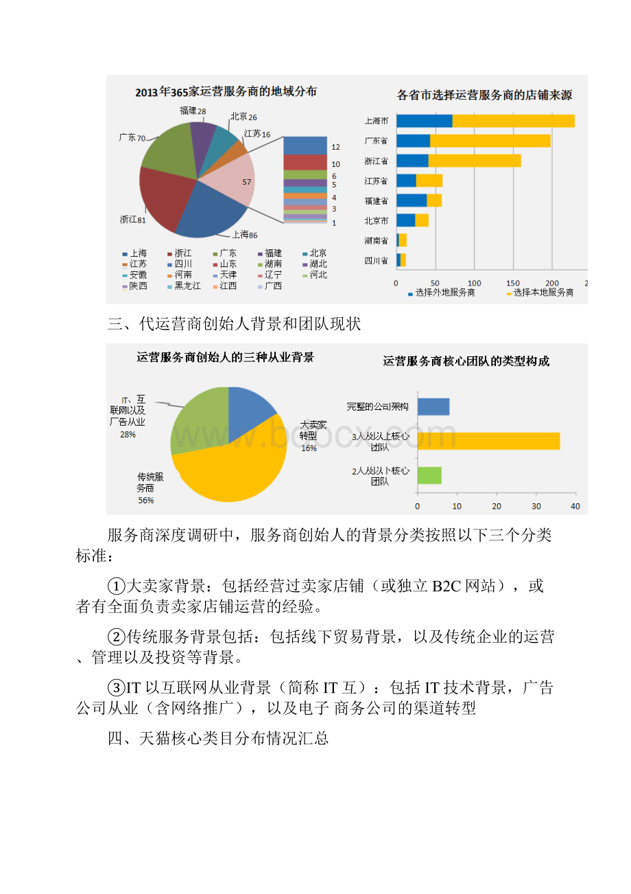 电商代运营服务商资料收集.docx_第2页