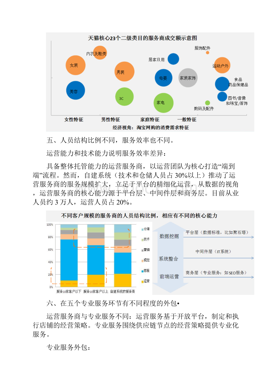 电商代运营服务商资料收集.docx_第3页