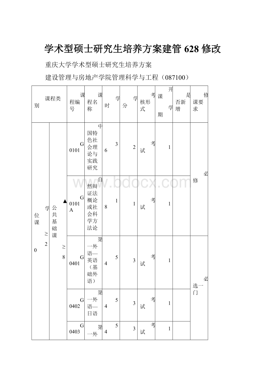 学术型硕士研究生培养方案建管628 修改.docx