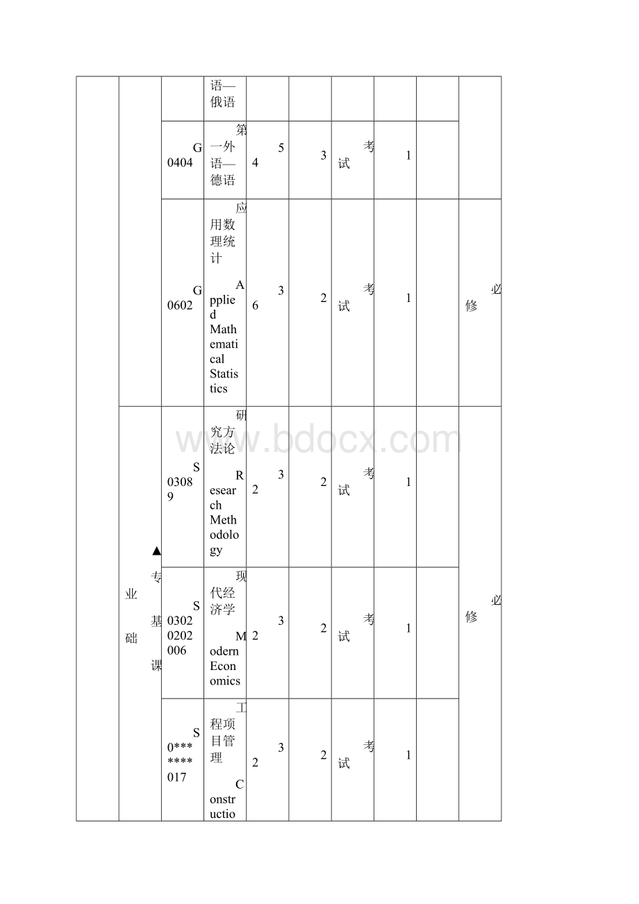 学术型硕士研究生培养方案建管628 修改.docx_第2页