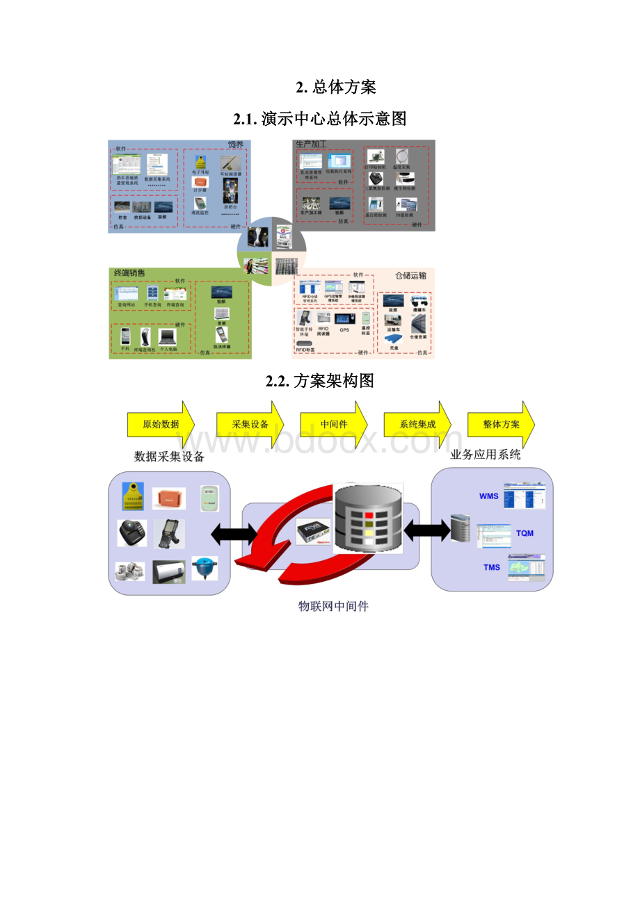 XX大学食品安全追溯演示中心建设方案.docx_第2页