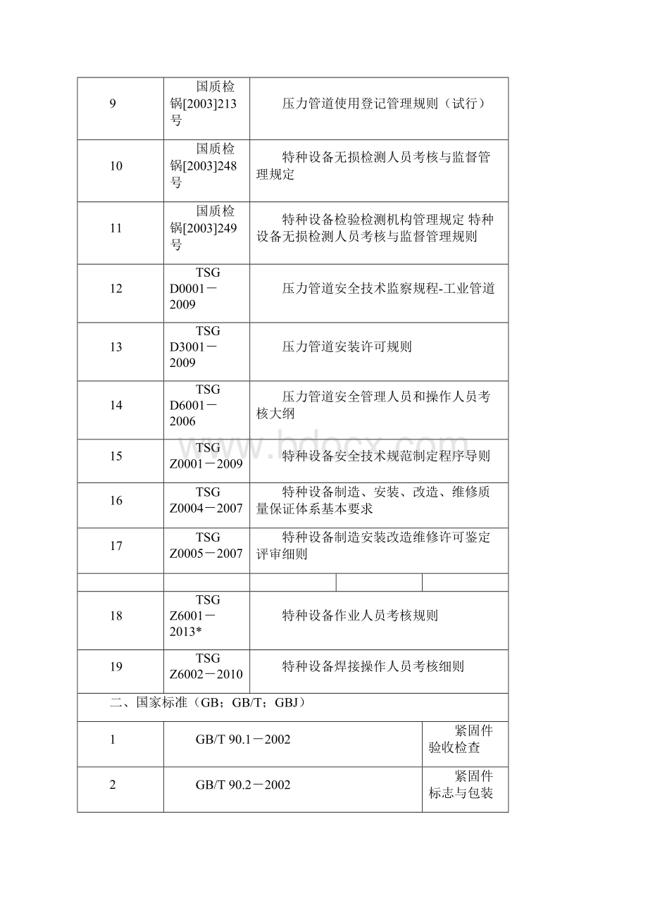 常用压力管道法规 标准规范.docx_第2页