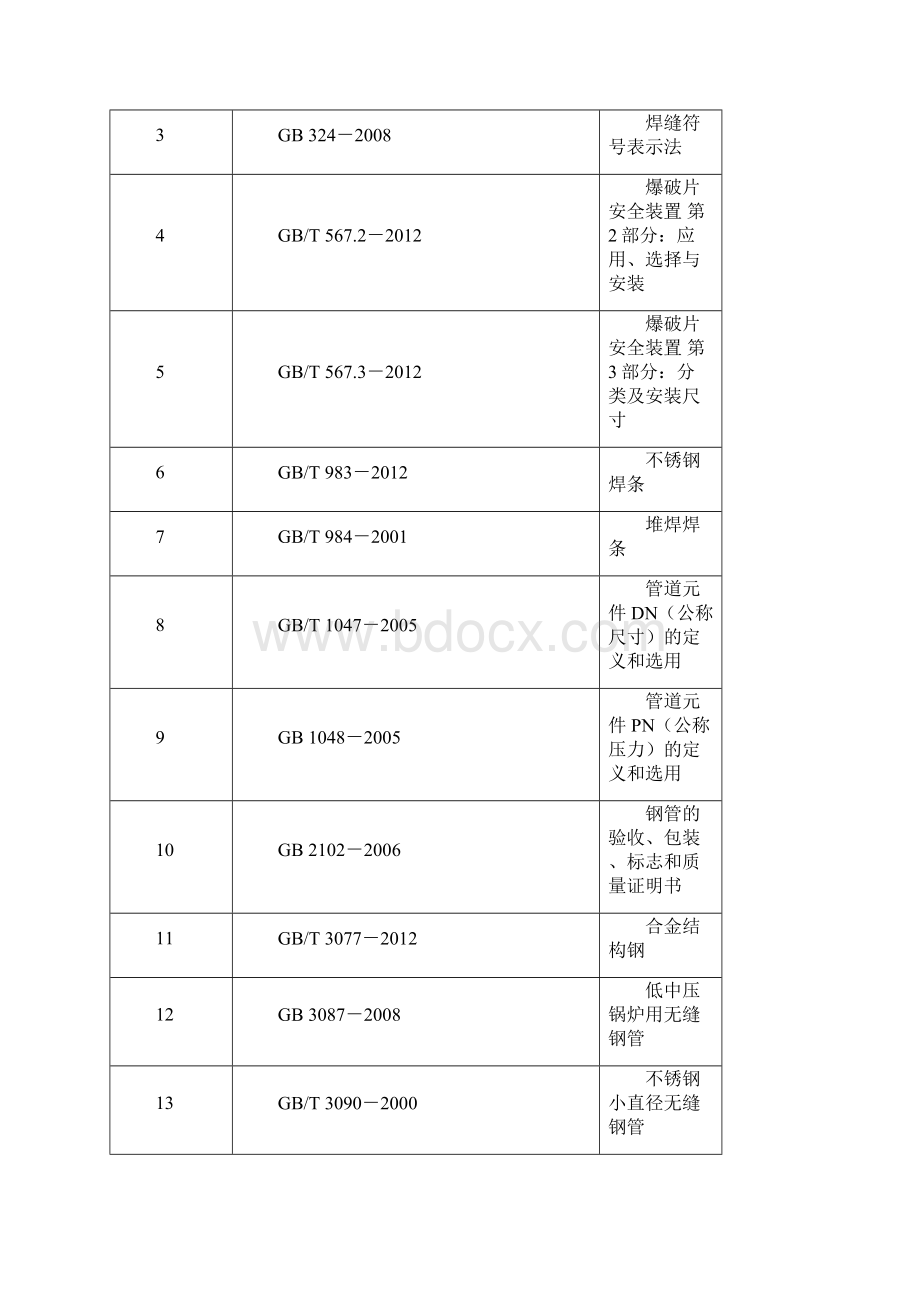 常用压力管道法规 标准规范.docx_第3页