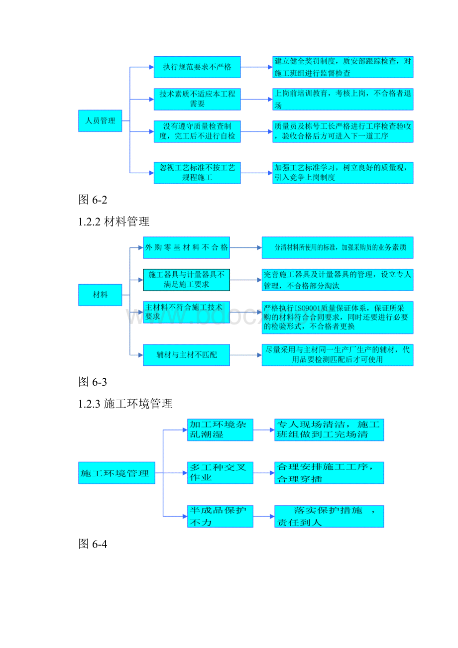 质量通病及预防措施.docx_第2页