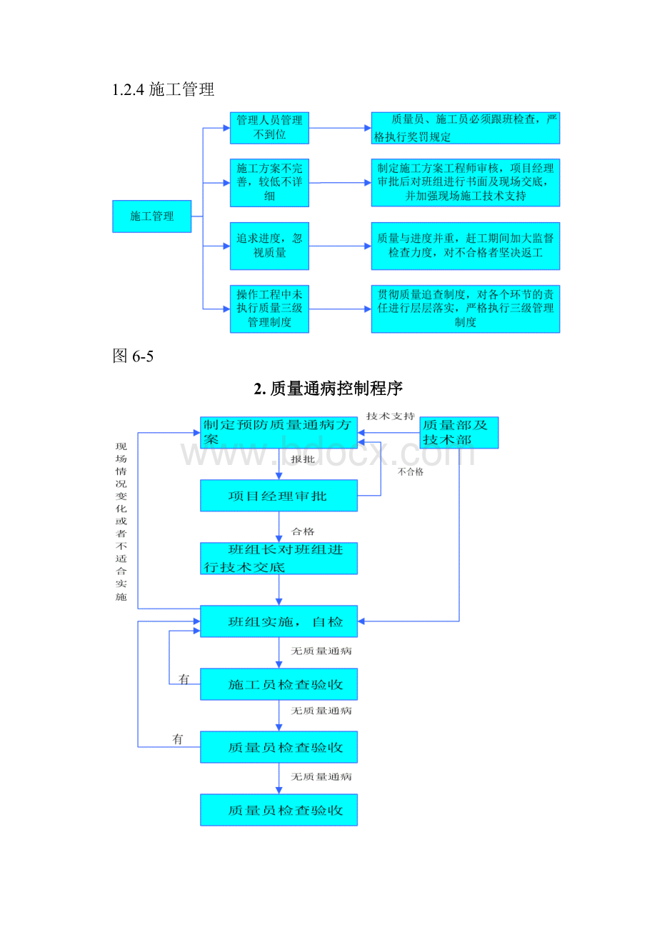 质量通病及预防措施.docx_第3页