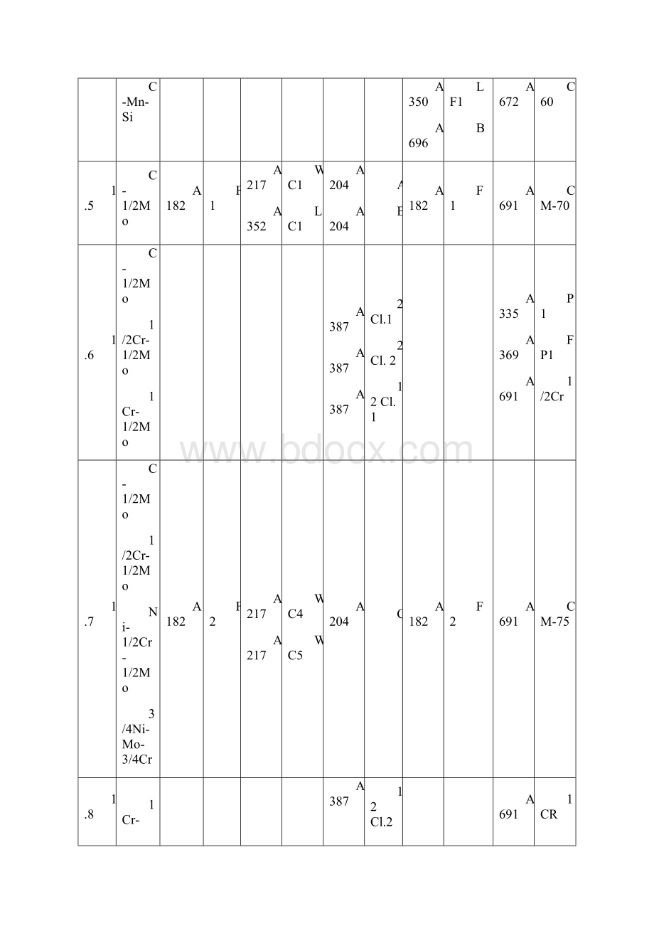 ASME材料分类.docx_第3页