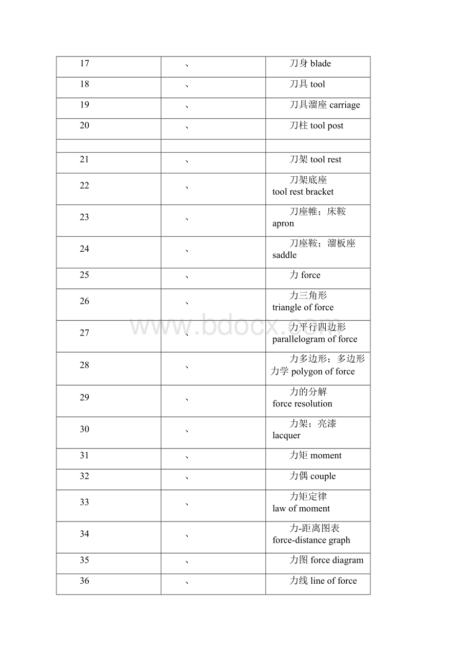 机械类词汇大全.docx_第2页