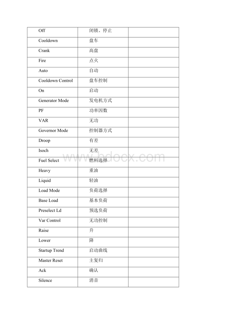 9E燃气轮机中英文对照表.docx_第3页